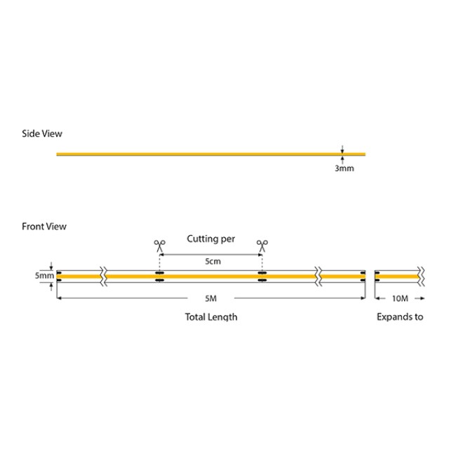 ΤΑΙΝΙΑ LED MINI COB 5M 10W 24V 3000K 320L/M IP44 PRO