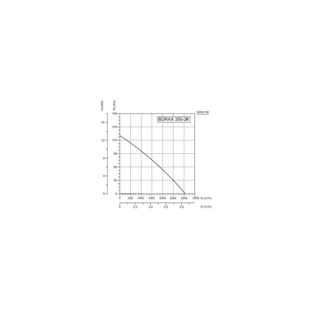 ΕΞΑΕΡΙΣΤΗΡΑΣ ΒΙΟΜΗΧΑΝΙΚΟΣ Φ350 240W (2K) ΤΟΙΧΟΥ-ΤΖΑΜΙΟΥ (BDRAX350-2K) ΕΞΑΕΡΙΣΤΗΡΑΣ ΒΙΟΜΗΧΑΝΙΚΟΣ Φ350 240W (2K) ΤΟΙΧΟΥ-ΤΖΑΜΙΟΥ (BDRAX350-2K)